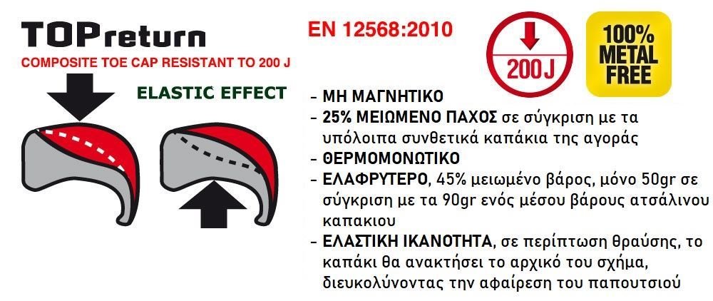 Παπούτσι Ηλεκτρολόγου Cofra Franklin black SB E P FO SRC - Image 4