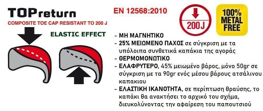 Μποτάκι Ηλεκτρολόγου Cofra New Electrical SB E P HI CI WRU HRO FO SRC - Image 4